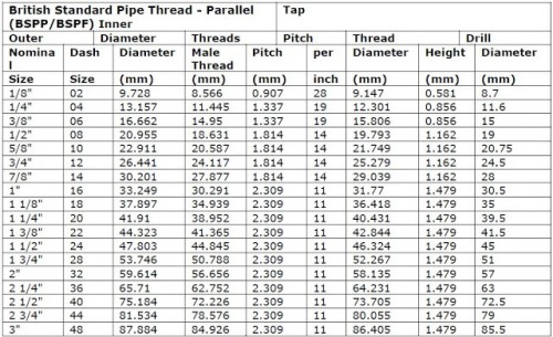 How To Identify BSP Threads V Flow Solutions How To Identify BSP Threads V Flow Solutions