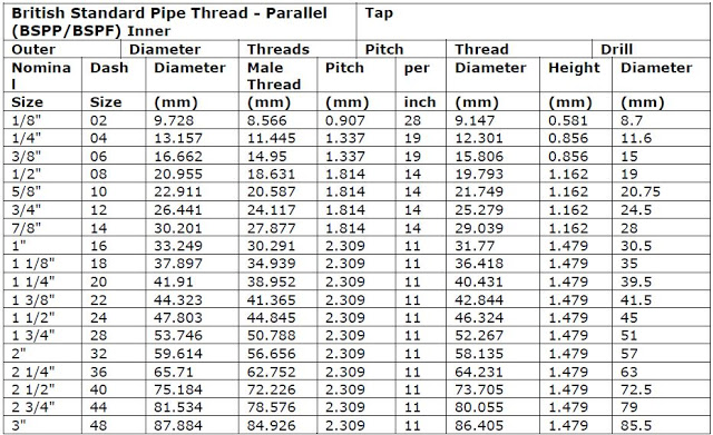 british pipe thread size chart - Part.tscoreks.org